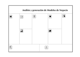 Análisis y generación de modelos de negocio | PDF