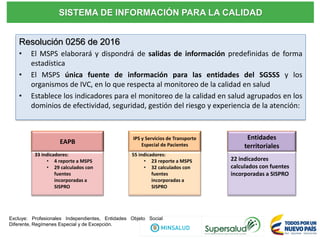 Resolución 0256 de 2016
• El MSPS elaborará y dispondrá de salidas de información predefinidas de forma
estadística
• El MSPS única fuente de información para las entidades del SGSSS y los
organismos de IVC, en lo que respecta al monitoreo de la calidad en salud
• Establece los indicadores para el monitoreo de la calidad en salud agrupados en los
dominios de efectividad, seguridad, gestión del riesgo y experiencia de la atención:
SISTEMA DE INFORMACIÓN PARA LA CALIDAD
EAPB
IPS y Servicios de Transporte
Especial de Pacientes
Entidades
territoriales
33 indicadores:
• 4 reporte a MSPS
• 29 calculados con
fuentes
incorporadas a
SISPRO
55 indicadores:
• 23 reporte a MSPS
• 32 calculados con
fuentes
incorporadas a
SISPRO
22 indicadores
calculados con fuentes
incorporadas a SISPRO
Excluye: Profesionales Independientes, Entidades Objeto Social
Diferente, Regímenes Especial y de Excepción.
 