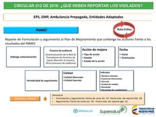 CIRCULAR 012 DE 2016: ¿QUÉ DEBEN REPORTAR LOS VIGILADOS?
EPS, EMP, Ambulancia Prepagada, Entidades Adaptadas
PAMEC
Reporte de Formulación y seguimiento al Plan de Mejoramiento que contenga las acciones frente a los
resultados del PAMEC
Hallazgo autoevaluación
Proceso de auditoría
(Autoevaluación de la Red de
Prestadores de Servicios de
Salud, Atención al Usuario,
Otros procesos de auditoría)
Acción de mejora
• Tipo de acción
• Detalle
• Estado de la acción
Fecha
• Inicial
• Terminación
Periodicidad de seguimiento
Calidad
•Calidad Observada
•Calidad Esperada
Indicador
•Nombre indicador
•Fuente de información
•Fórmula
•Unidad de medida
•Resultado
•Porcentaje de cumplimiento
Periodos y Plazos
Semestral
• Formulación y seguimiento: Fecha de corte dic. 31- Fecha máx. de reporte feb. 28.
• Seguimiento: Fecha de corte jun. 30 - Fecha máx. de reporte ago. 31.
Ruta Crítica
 
