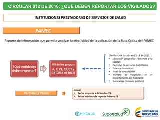 CIRCULAR 012 DE 2016: ¿QUÉ DEBEN REPORTAR LOS VIGILADOS?
INSTITUCIONES PRESTADORAS DE SERVICIOS DE SALUD
PAMEC
Reporte de Información que permita analizar la efectividad de la aplicación de la Ruta Crítica del PAMEC
Periodos y Plazos
Anual
• Fecha de corte a diciembre 31
• Fecha máxima de reporte febrero 28
¿Qué entidades
deben reportar?
IPS de los grupos:
A, B, C1, C2, D1 y
D2 (C018 de 2015)
Clasificación basada en(C018 de 2015) :
• Ubicación geográfica (distancia a la
capital)
• Cantidad de servicios habilitados
• Estados financieros
• Nivel de complejidad
• Número de hospitales en el
departamento por habitante
• Naturaleza (privado, público)
 