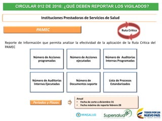 CIRCULAR 012 DE 2016: ¿QUÉ DEBEN REPORTAR LOS VIGILADOS?
Instituciones Prestadoras de Servicios de Salud
PAMEC
Reporte de Información que permita analizar la efectividad de la aplicación de la Ruta Crítica del
PAMEC
Número de Acciones
programadas
Número de Acciones
ejecutadas
Número de Auditorías
Internas Programadas
Número de Auditorías
Internas Ejecutadas
Número de
Documentos soporte
Lista de Procesos
Estandarizados
Periodos y Plazos
Anual
• Fecha de corte a diciembre 31
• Fecha máxima de reporte febrero 28
Ruta Crítica
 