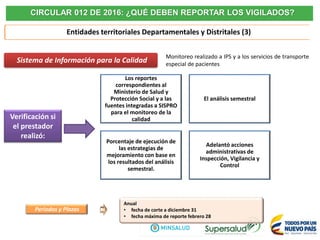 Entidades territoriales Departamentales y Distritales (3)
Sistema de Información para la Calidad
Monitoreo realizado a IPS y a los servicios de transporte
especial de pacientes
Periodos y Plazos
Anual
• fecha de corte a diciembre 31
• fecha máxima de reporte febrero 28
Los reportes
correspondientes al
Ministerio de Salud y
Protección Social y a las
fuentes integradas a SISPRO
para el monitoreo de la
calidad
El análisis semestral
Porcentaje de ejecución de
las estrategias de
mejoramiento con base en
los resultados del análisis
semestral.
Adelantó acciones
administrativas de
Inspección, Vigilancia y
Control
Verificación si
el prestador
realizó:
CIRCULAR 012 DE 2016: ¿QUÉ DEBEN REPORTAR LOS VIGILADOS?
 