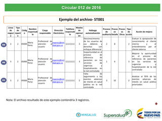 Circular 012 de 2016
Ejemplo del archivo- ST001
Línea
de
negoci
o
Tipo
de
report
e
Códig
o
Nombre
responsab
le
Cargo
responsable
Dirección
Electrónica
Teléfono
responsab
le
Niveles
de
operaci
ón
Hallazgo
autoevaluación
Proceso
de
auditoría
Proces
os
Detalle
Proces
os
Otros
Tipo
de
acción
Acción de mejora
3 2 05000
Maria
Perez
Profesional de
atención al
usuario
mperez@ent
idad.gov.co
11111111 3
Desconocimiento
de los usuarios de
sus deberes y
derechos con
enfoque diferencial
2 8 2
Evaluar la apropiación de
conocimiento al cliente
interno y el
entendimiento por el
cliente externo
3 2 05000
Maria
Perez
Profesional de
atención al
usuario
mperez@ent
idad.gov.co
11111111 3
Inoportunidad en el
proceso de
referencia de
pacientes en los
servicios de
urgencias y
hospitalización en
la red contratada
1 6 3
Mejorar la oportunidad
en el proceso de
referencia de pacientes
en los servicios de
urgencias y
hospitalización de la red
contratada
3 2 05000
Maria
Perez
Profesional de
atención al
usuario
mperez@ent
idad.gov.co
11111111 2
Falta de
seguimiento a los
eventos adversos
de interés en salud
pública en la red
contratada
3 10 2
Analizar el 95% de los
eventos adversos de
interés en salud pública
priorizados
1
2
3
Nota: El archivo resultado de este ejemplo contendría 3 registros.
 
