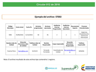 Circular 012 de 2016
Ejemplo del archivo- ST002
Nota: El archivo resultado de este archivo tipo contendría 1 registro.
Código
Municipio
Fecha inicial Fecha fin
Acciones
programadas
Acciones
ejecutadas
Auditorías
Internas
Programadas
Auditorías
Internas
Ejecutadas
Documentos
Soporte
Procesos
Estandarizados
5001 01/06/2016 11/12/2016 50 45 2 1 1
Urgencias;
Hospitalización;
sistemas de
información
Nombre Líder de
Calidad
Dirección
Electrónica Líder
de Calidad
Teléfono Líder de
Calidad
Nombre
Responsable
Cargo responsable
Dirección
Electrónica
Responsable
Teléfono
responsable
Fulanita Pérez fperez@ips.com 6123123
Fernando
Fernández
Coordinador de
Calidad
ffernandez@ips.co
m
6456456
 