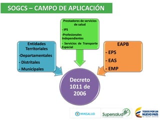 SOGCS – CAMPO DE APLICACIÓN
Decreto
1011 de
2006
Entidades
Territoriales
-Departamentales
- Distritales
- Municipales
Prestadores de servicios
de salud
- IPS
-Profesionales
Independientes
- Servicios de Transporte
Especial
EAPB
- EPS
- EAS
- EMP
 
