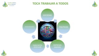 TOCA TRABAJAR A TODOS
SOCIEDAD
POLÍTICOS
EMPRESAS
ENERGÍA
FABRICANTES
VEHICULOS
TRANSFORMADORES
 