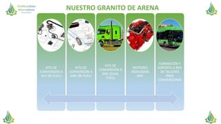 NUESTRO GRANITO DE ARENA
KITS DE
CONVERSIÓN A
GLP (BI-FUEL)
KITS DE
CONVERSIÓN A
GNC (BI-FUEL)
KITS DE
CONVERSIÓN A
GNC (DUAL
FUEL)
MOTORES
DEDICADOS
GNC
FORMACIÓN Y
SOPORTE A RED
DE TALLERES
PARA
CONVERSIONES
 