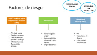 Factores de riesgo
INFECCIÓN POR Virus
del papiloma Humano
(VPH)
• Principal causa
• Papilas o verrugas
• Cáncer benigno
presenta verrugas
• Infecta mucosas
• Transmisión
SEXUAL
TABAQUSMO
• Doble riesgo de
cáncer
• Daño en ADN de
células del cuello
uterino
• Origen de cáncer
DEPRESIÓN
INMUNITARIA
• VIH
• Transplante de
Órgano
• Enfermedad
Autoinmune
PROMISCUIDAD
SEXUAL SEXUALIDAD
SIN
PROTECCIÓN
 