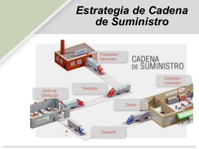 cadena de suministro materia prima cadena de suministros cadena de suministro materia prima cadena de suministros