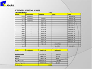 PresentacióN Cafetales