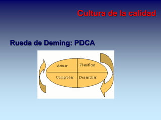 Cultura de la calidad 
Rueda de Deming: PDCA 
 