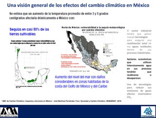 Una visión general de los efectos del cambio climático en México



                                                                                                                                        El sector industrial
                                                                                                                                        tendrá que aplicar
                                                                                                                                        nuevas tecnologías
                                                                                                                                        para asegurar una
                                                                                                                                        reutilización total de
                                                                                                                                        sus aguas residuales
                                                                                                                                        dentro      de     sus
                                                                                                                                        procesos industriales.

                                                                                                                                        Sectores económicos
                                                                                                                                        que           utilicen
                                                                                                                                        intensivamente agua
                                                                                                                                        en    sus    procesos
                                                                                                                                        tendrán            que
                                                                                                                                        reubicarse           o
                                                                                                                                        desaparecer.

                                                                                                                                        Uso de tecnologías
                                                                                                                                        para   reducir  sus
                                                                                                                                        emisiones de gases
                                                                                                                                        efectos invernadero
                                                                                                                                        CO2
“ABC de Cambio Climático: Impactos y Acciones en México” Julia Martínez Fernández. Foro: Sociedad y Cambio Climático. SEMARNAT. 2010.




08/08/2012                                                                                                                                                8
 