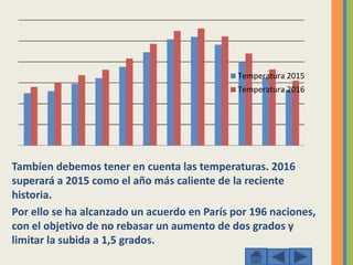 Tambíen debemos tener en cuenta las temperaturas. 2016
superará a 2015 como el año más caliente de la reciente
historia.
Por ello se ha alcanzado un acuerdo en París por 196 naciones,
con el objetivo de no rebasar un aumento de dos grados y
limitar la subida a 1,5 grados.
Temperatura 2015
Temperatura 2016
 