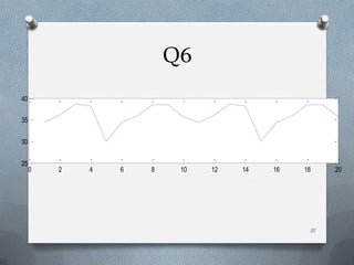 Q6
40

35


30


25
     0   2   4   6   8    10   12   14   16   18    20




                                               51
 
