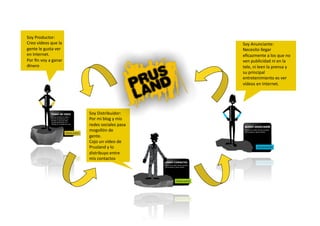 Soy Productor: 
Creo vídeos que la                           Soy Anunciante: 
gente le gusta ver                           Necesito llegar 
en Internet.                                 eﬁcazmente a los que no 
Por ﬁn voy a ganar                           ven publicidad ni en la 
dinero                                       tele, ni leen la prensa y 
                                             su principal 
                                             entretenimiento es ver 
                                             vídeos en Internet. 




                      Soy Distribuidor:  
                      Por mi blog y mis 
                      redes sociales pasa 
                      mogollón de 
                      gente. 
                      Cojo un vídeo de 
                      Prusland y lo 
                      distribuyo entre 
                      mis contactos 
 