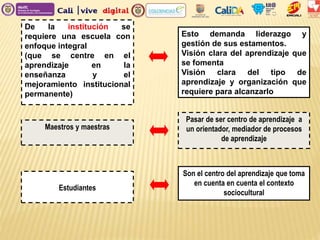 De la institución se
requiere una escuela con
enfoque integral
(que se centre en el
aprendizaje en la
enseñanza y el
mejoramiento institucional
permanente)
Esto demanda liderazgo y
gestión de sus estamentos.
Visión clara del aprendizaje que
se fomenta
Visión clara del tipo de
aprendizaje y organización que
requiere para alcanzarlo
Estudiantes
Son el centro del aprendizaje que toma
en cuenta en cuenta el contexto
sociocultural
Maestros y maestras
Pasar de ser centro de aprendizaje a
un orientador, mediador de procesos
de aprendizaje
 