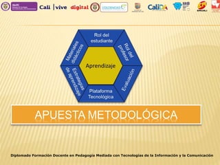 APUESTA METODOLÓGICA
Diplomado Formación Docente en Pedagogía Mediada con Tecnologías de la Información y la Comunicación
 