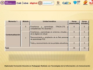 Diplomado Formación Docente en Pedagogía Mediada con Tecnologías de la Información y la Comunicación
Momento 1 Módulo Unidad temática Horas
presenciales
Horas
virtuales
Contextualización
0 Enseñanza y aprendizaje: TPACK-CTS y
competencias TIC docentes –
8 5
1
Enseñanza y aprendizaje en entornos virtuales –
de lo digital a lo virtual-
8 5
Reconocimiento y ampliación de la Red personal
de aprendizaje PLE
8 8
Visita y reconocimiento de los portales educativos 2 3
Total 30 19
 