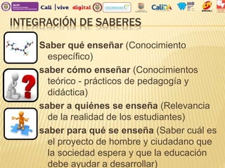INTEGRACIÓN DE SABERES
Saber qué enseñar (Conocimiento
específico)
saber cómo enseñar (Conocimientos
teórico - prácticos de pedagogía y
didáctica)
saber a quiénes se enseña (Relevancia
de la realidad de los estudiantes)
saber para qué se enseña (Saber cuál es
el proyecto de hombre y ciudadano que
la sociedad espera y que la educación
debe ayudar a desarrollar)
 