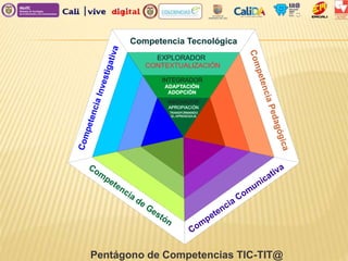 Competencia Tecnológica
CompetenciaPedagógica
Com
petencia Com
unicativaCom
petencia de Gestón
CompetenciaInvestigativa
Pentágono de Competencias TIC-TIT@
 