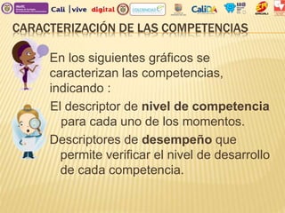 CARACTERIZACIÓN DE LAS COMPETENCIAS
En los siguientes gráficos se
caracterizan las competencias,
indicando :
El descriptor de nivel de competencia
para cada uno de los momentos.
Descriptores de desempeño que
permite verificar el nivel de desarrollo
de cada competencia.
 