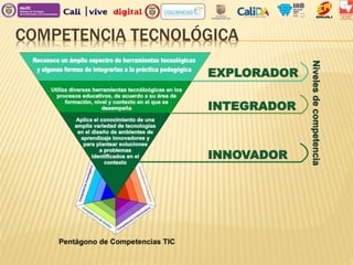 COMPETENCIA TECNOLÓGICA
 