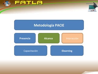 Presencia Alcance  Interacción Capacitación Elearning Metodología PACIE 