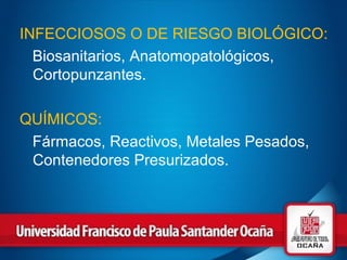 INFECCIOSOS O DE RIESGO BIOLÓGICO: Biosanitarios, Anatomopatológicos, Cortopunzantes. QUÍMICOS: Fármacos, Reactivos, Metales Pesados, Contenedores Presurizados. 