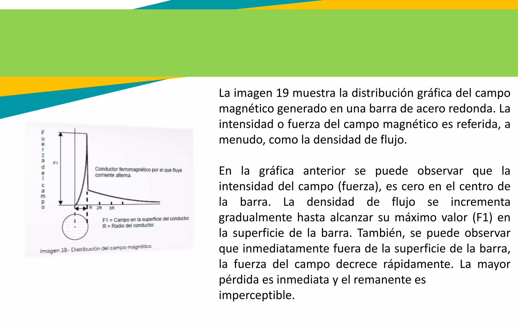 La imagen 19 muestra la distribución gráfica del campo
magnético generado en una barra de acero redonda. La
intensidad o fuerza del campo magnético es referida, a
menudo, como la densidad de flujo.
En la gráfica anterior se puede observar que la
intensidad del campo (fuerza), es cero en el centro de
la barra. La densidad de flujo se incrementa
gradualmente hasta alcanzar su máximo valor (F1) en
la superficie de la barra. También, se puede observar
que inmediatamente fuera de la superficie de la barra,
la fuerza del campo decrece rápidamente. La mayor
pérdida es inmediata y el remanente es
imperceptible.
 