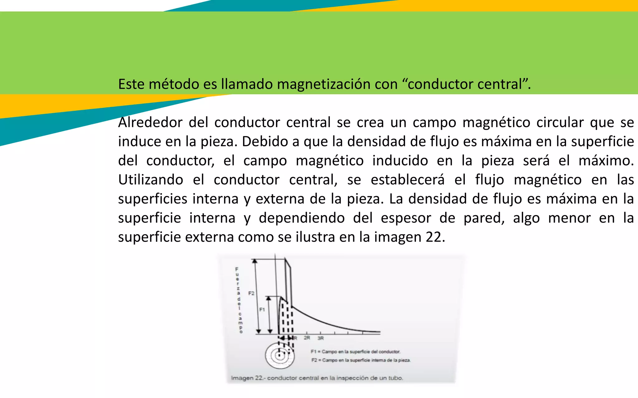 Este método es llamado magnetización con “conductor central”.
Alrededor del conductor central se crea un campo magnético circular que se
induce en la pieza. Debido a que la densidad de flujo es máxima en la superficie
del conductor, el campo magnético inducido en la pieza será el máximo.
Utilizando el conductor central, se establecerá el flujo magnético en las
superficies interna y externa de la pieza. La densidad de flujo es máxima en la
superficie interna y dependiendo del espesor de pared, algo menor en la
superficie externa como se ilustra en la imagen 22.
 