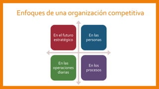 Enfoques de una organización competitiva
En el futuro
estratégico
En las
personas
En las
operaciones
diarias
En los
procesos
 