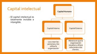 Capital intelectual
• El capital intelectual es
totalmente invisible e
intangible.
Capital Humano
Capital Interno
Los crean las
personas y los
utiliza la
organización
Capital Externo
Manera en que la
organización
resuelve y ofrece
soluciones a los
clientes.
 