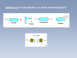 Esfuerzo (σ): Fuerza aplicada a un área A conocida (kg/cm2).

 