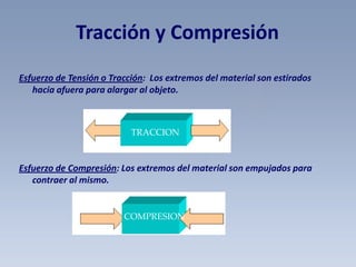Tracción y Compresión
Esfuerzo de Tensión o Tracción: Los extremos del material son estirados
hacia afuera para alargar al objeto.

TRACCION

Esfuerzo de Compresión: Los extremos del material son empujados para
contraer al mismo.

COMPRESION

 