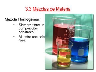 3.3  Mezclas de Materia Mezcla Homogénea: Siempre tiene una composición constante.  Muestra una sola fase.  