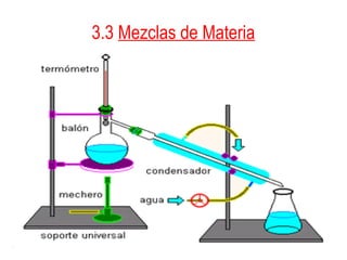 3.3  Mezclas de Materia 