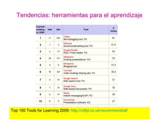 Retos aprendizaje e investigación e-learning 2.0