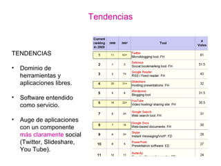 Retos aprendizaje e investigación e-learning 2.0