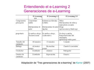 Retos aprendizaje e investigación e-learning 2.0