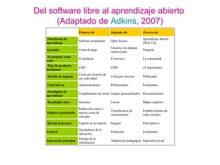 Retos aprendizaje e investigación e-learning 2.0
