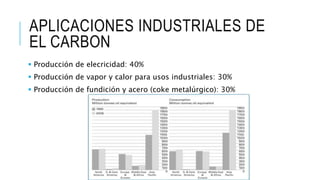 APLICACIONES INDUSTRIALES DE
EL CARBON
 Producción de elecricidad: 40%
 Producción de vapor y calor para usos industrial...