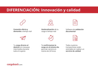 Tu carga directa al
destino sin trasvases
intermedios durante
todo el trayecto
DIFERENCIACIÓN: Innovación y calidad
Conexión oferta y
demanda a tiempo real
Geolocalización de tu
carga a tiempo real
Software de validación
documental
Te conﬁrmamos la
carga en el mismo día
para dar servicio en
menos de 24 horas
Todos nuestros
transportistas están
centrados en realizar un
servicio de calidad
.com
 