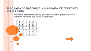 DIAGRAMA DE BASTONES Y DIAGRAMA DE SECTORES
CIRCULARES
Analicemos el siguiente ejemplo para datos discretos que correspond...