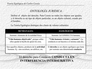 ONTOLOGÍA JURIDICA: D efinir  el  objeto  del derecho . Para Cossio no todos los objetos son  i guales, y  e l derecho es un tipo de objeto particular ,  es un objeto cultural, creado por el hombre. L a Teoría Egológica distingue dos clases de valores culturales: Teoría Egológica de Carlos Cossio. El derecho para Cossio es  CONDUCTA EN INTERFERENCIA INTERSUBJETIVA El  derecho  es un objeto egológico que tiene por sustrato una determinada  conducta . Son aquellos objetos, producto de la  actividad  humana. Ej.: una escultura, un edificio, etc.  "Vida humana viviente y actuante" . La conducta es un hacerse a sí misma cada día. "Vida humana objetivada" , porque sobre ellos queda la huella de quien los crea. Sustrato: la CONDUCTA humana. Sustrato: elemento de la realidad física EGOLÓGICOS MUNDANALES: 