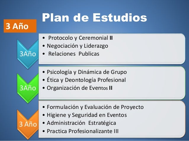 Presentación carrera gestion y organizacion de eventos