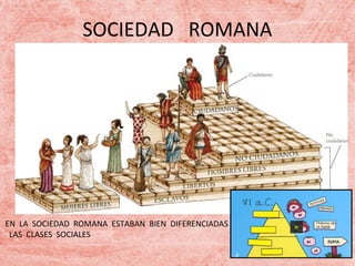 SOCIEDAD ROMANA

EN LA SOCIEDAD ROMANA ESTABAN BIEN DIFERENCIADAS
LAS CLASES SOCIALES

 