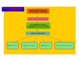 C.E.I.P. SAN CRISTÓBAL
EL BOHIO

 