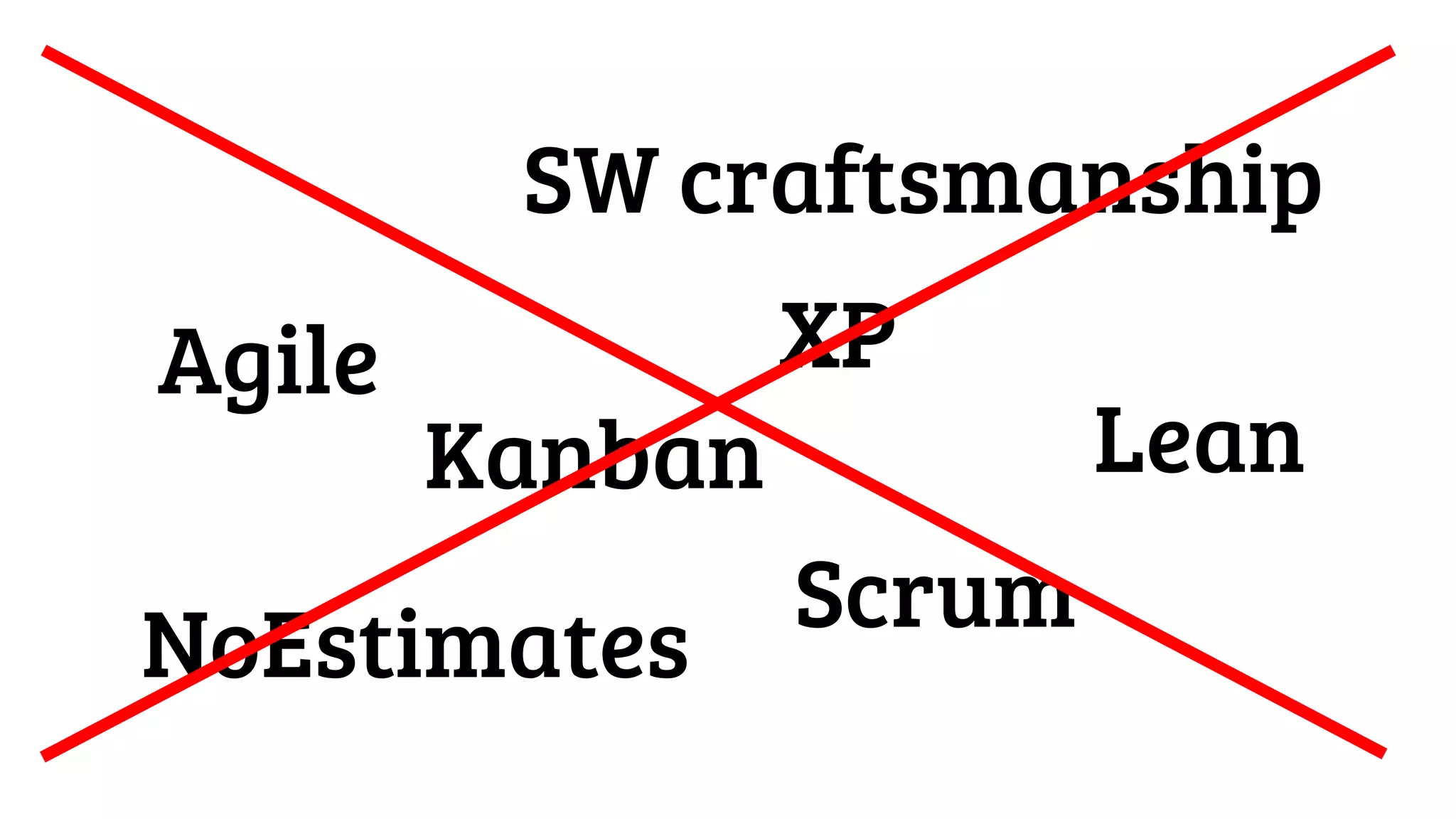 Agile
Scrum
Kanban Lean
NoEstimates
XP
SW craftsmanship
 