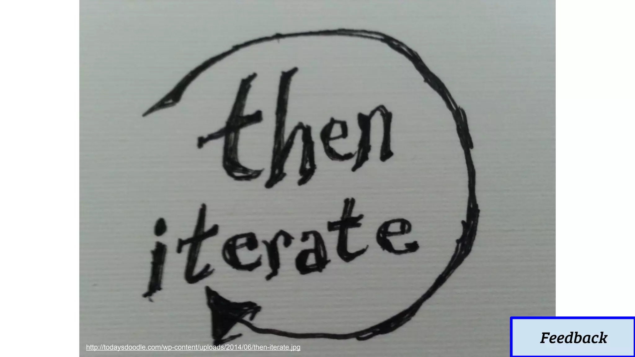 http://todaysdoodle.com/wp-content/uploads/2014/06/then-iterate.jpg
Feedback
 