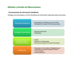  Reunión de coordinación subgerencias AAPP (equipos).